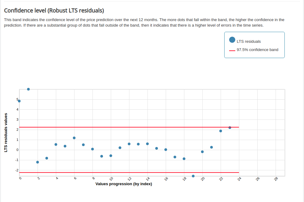 GRA results page