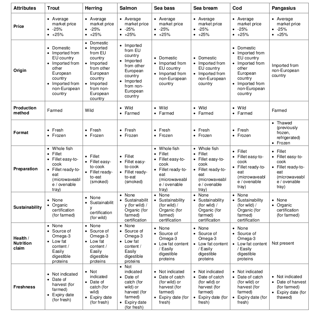 WTP Table A2.