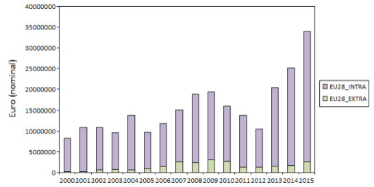 Figure 144