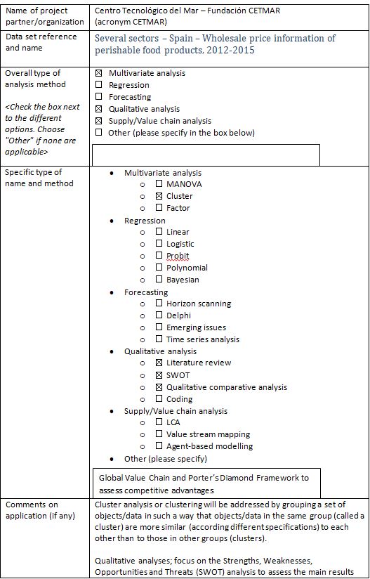 Annex 1