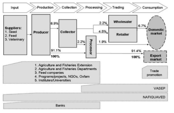 Figure 151