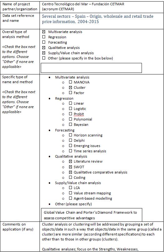 Annex 1