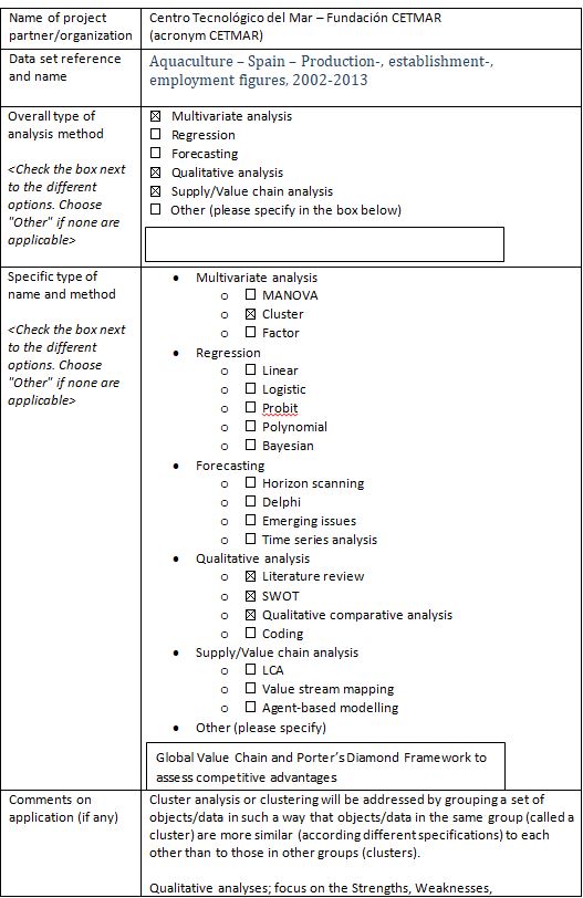 Annex 1