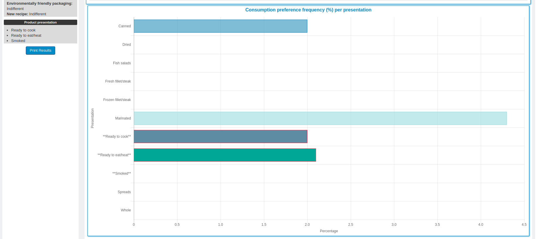 PSC results page