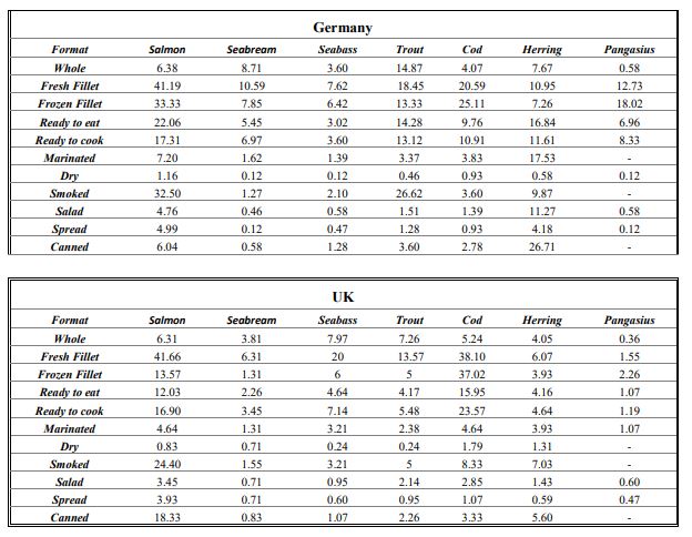Table 4 part 2