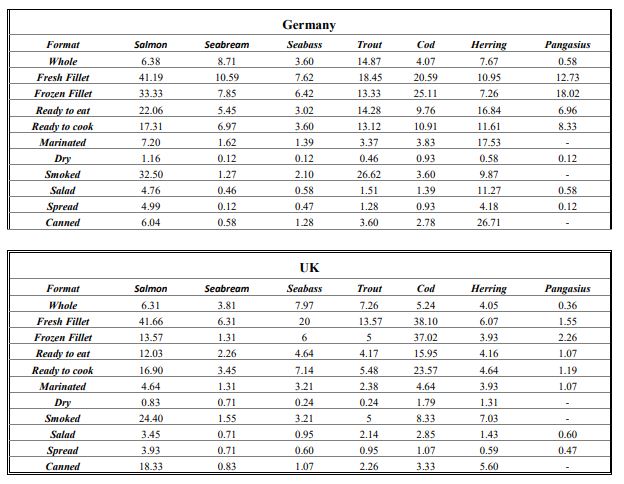 Table 4 part 2