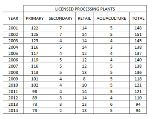 Table 7