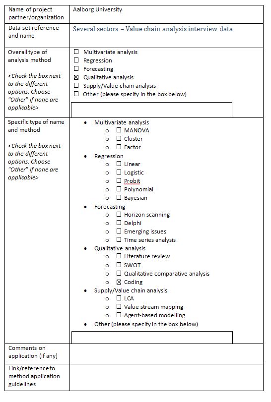 Annex 1