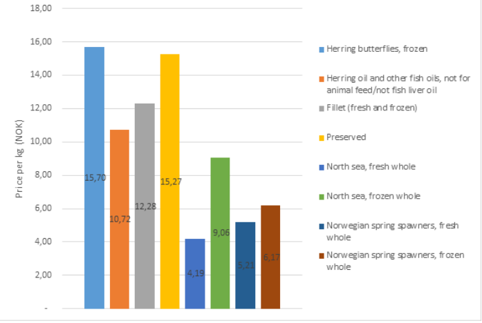 Figure 51