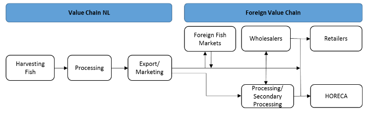 Figure 3b