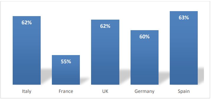 Figure 11: Belief strength about the nutritional and health claim.