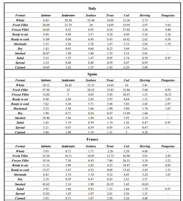 Table 4 part 1