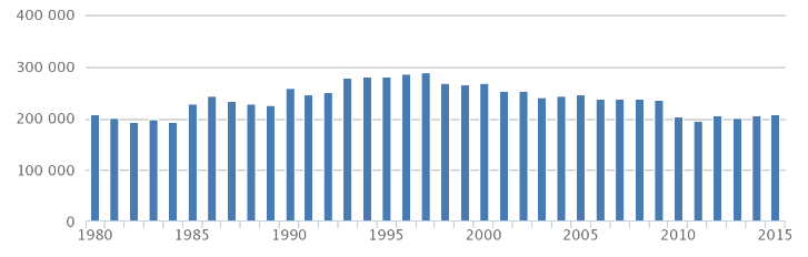 Figure 57