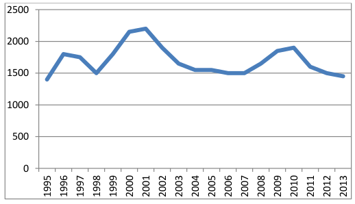 Figure 43