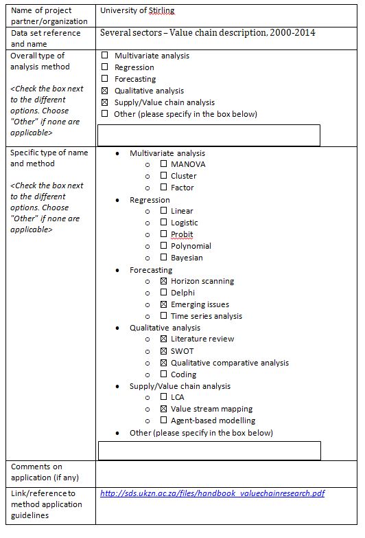 Annex 1