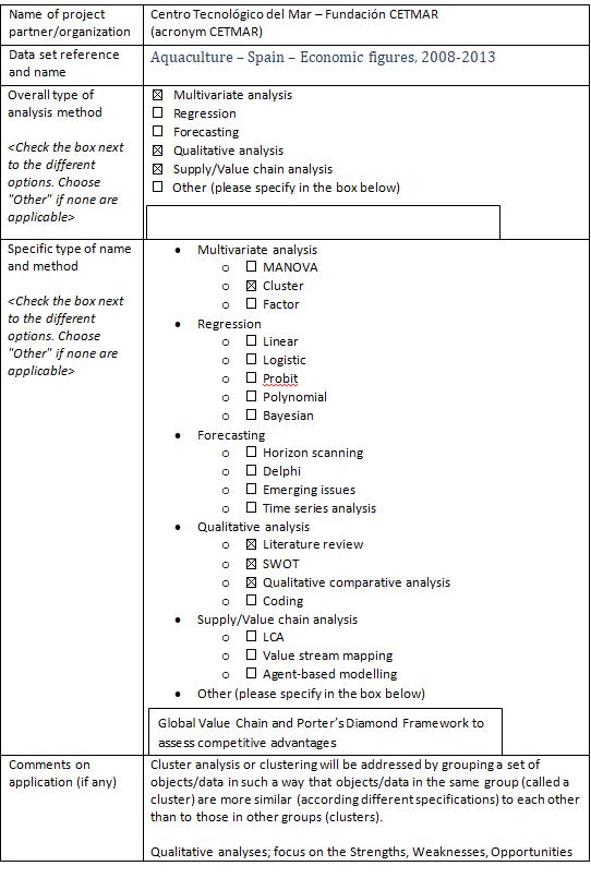Annex 1