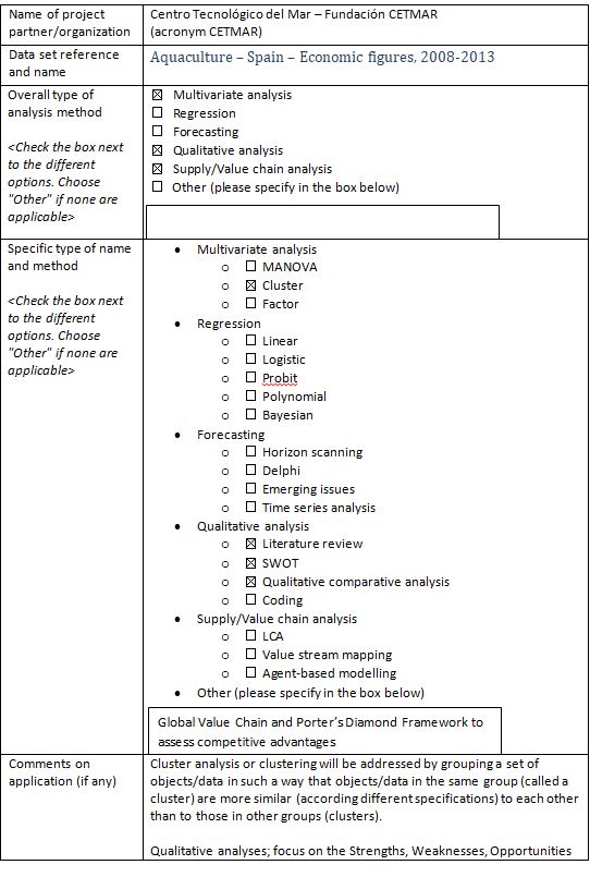 Annex 1