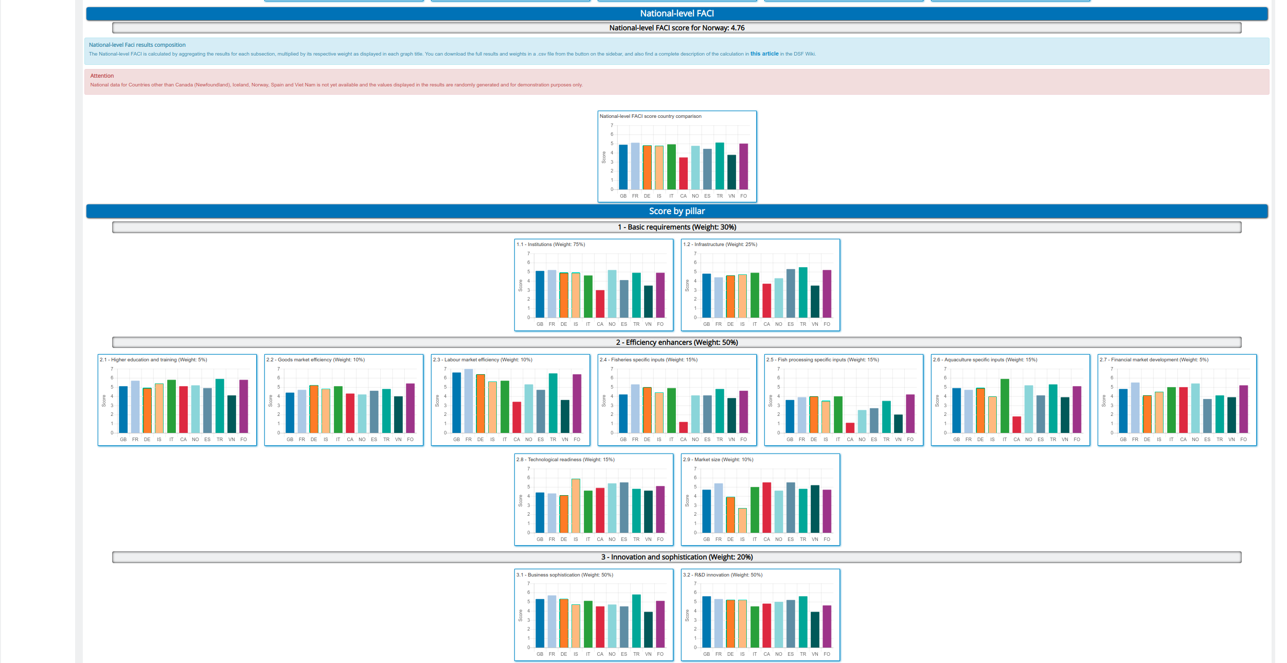 The CPA tool results page - national-level.