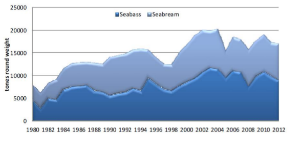 Figure 130