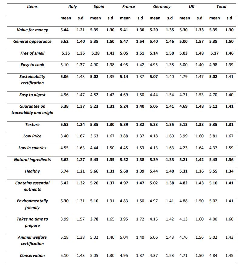 Table 6