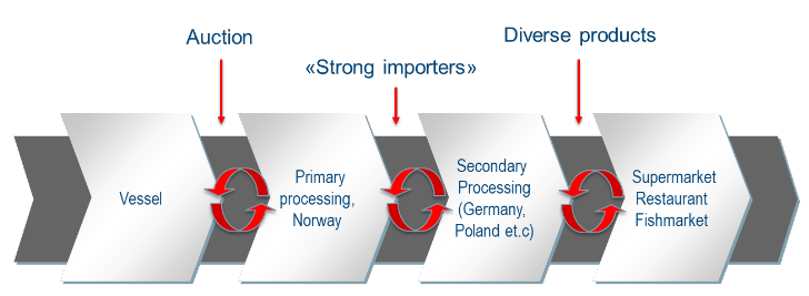 Figure 37