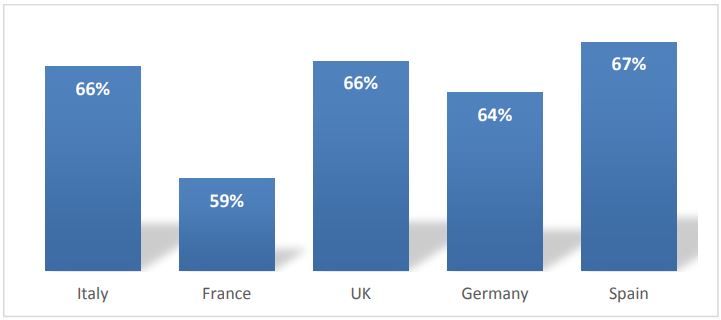 Figure 10: Belief strength about the sustainability label.