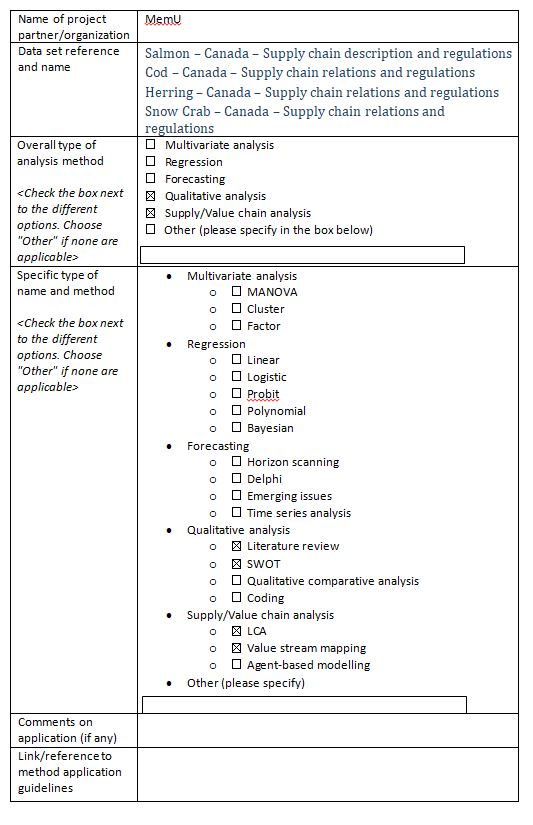 Annex 1