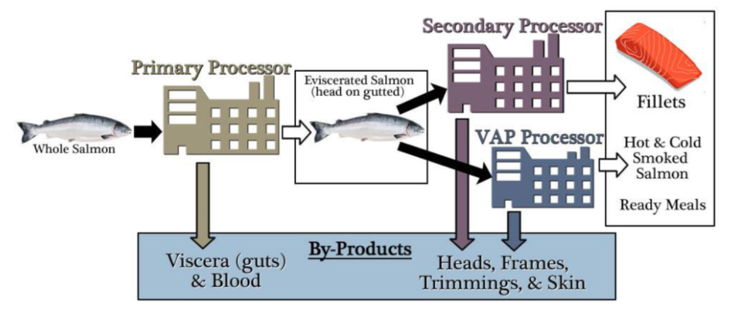 Figure 60