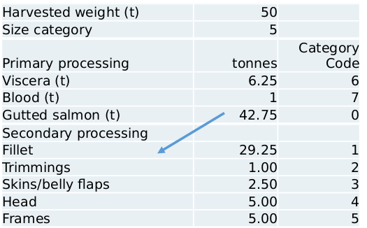 Figure 64