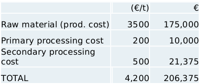 Figure 66