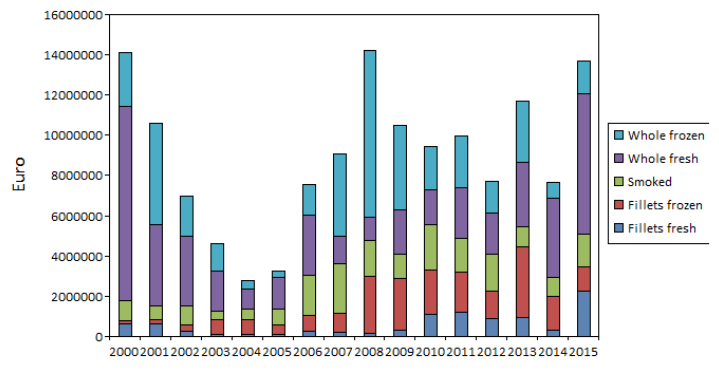 Figure 117