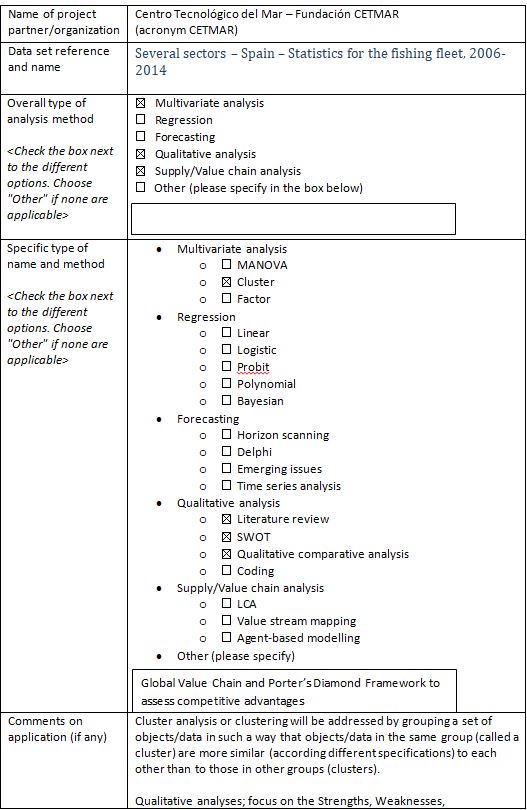 Annex 1