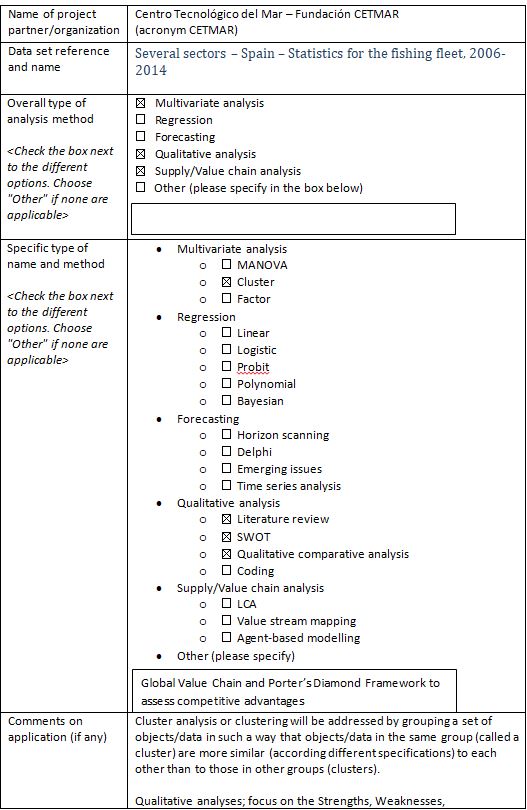 Annex 1