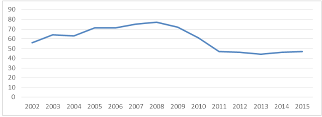 Figure 69