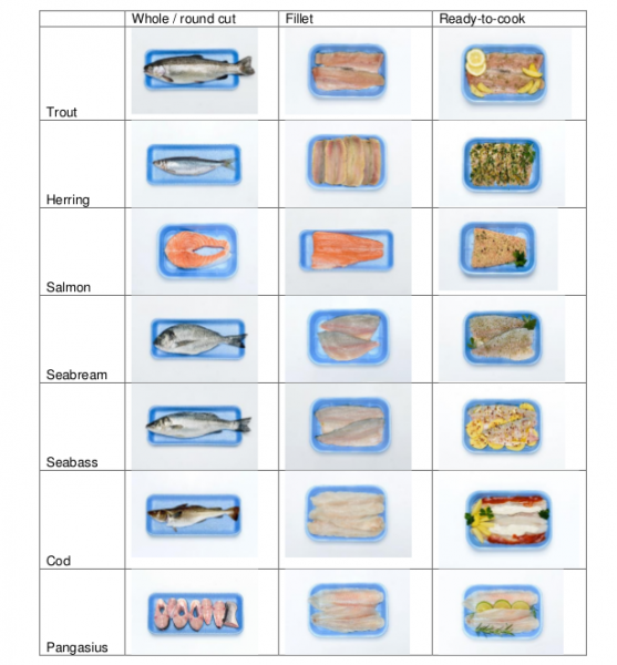 File:Wtp table a3 spain.png