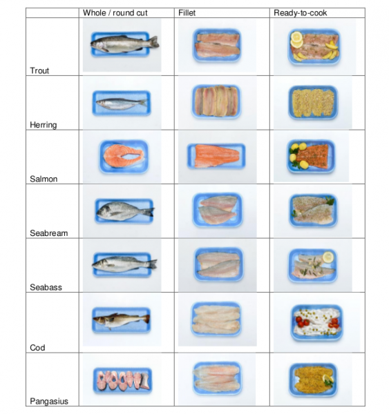 File:Wtp table a3 uk.png